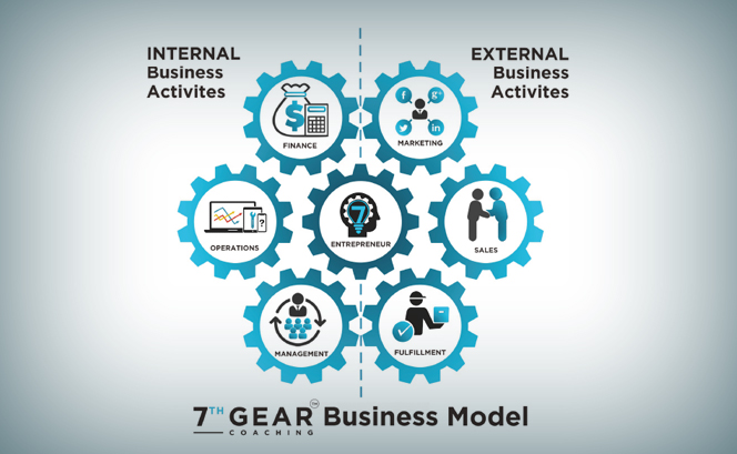 the gear of Business-Model