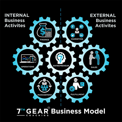 7 Gears Business Model