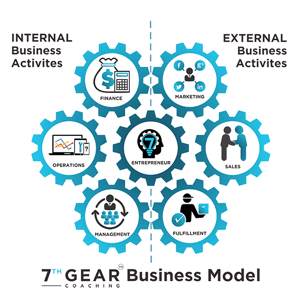 7th Gear Business Model