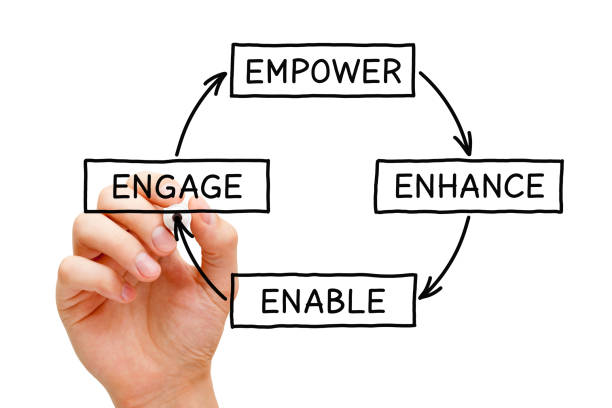 Empower, Engage, Enhance, Enable